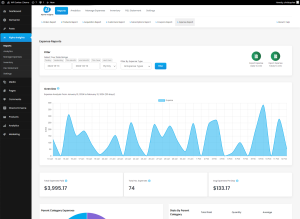 WooCommerce Expense Reporting