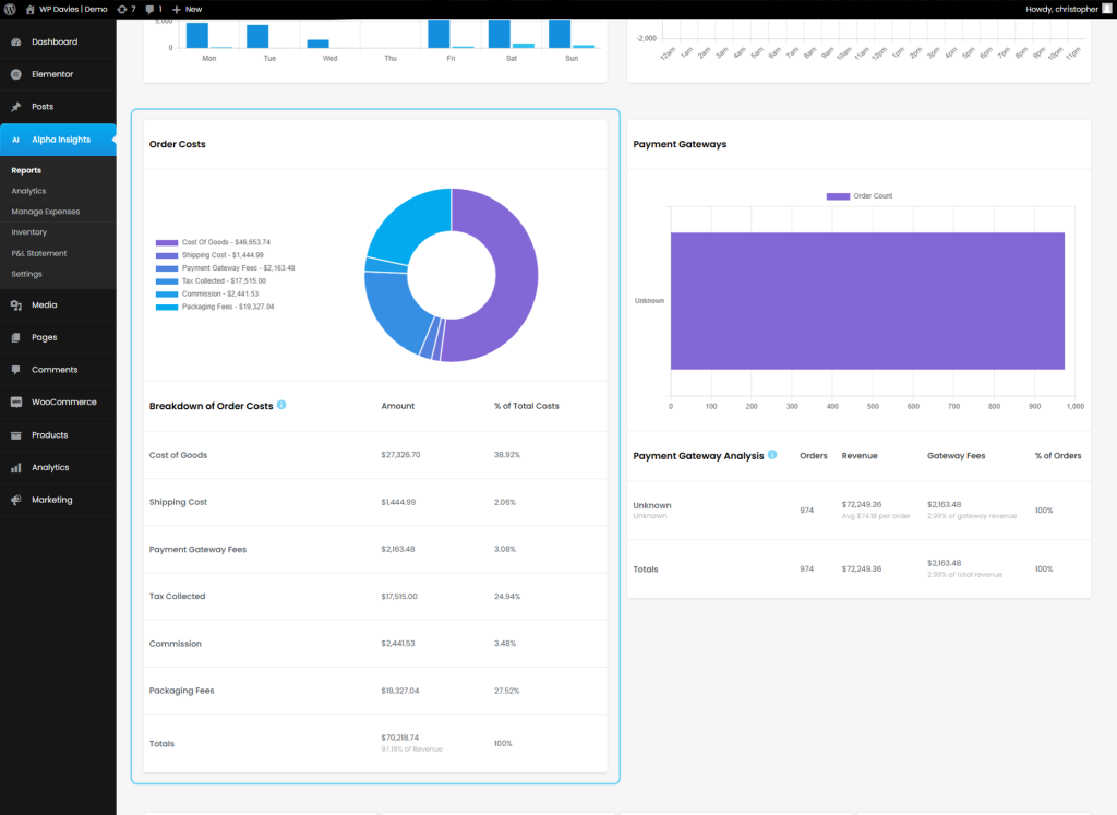 Breakdown Of Custom Order Costs